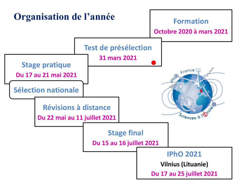 Calendrier 2020-2021 de la préparation aux Olympiades internationales de Physique (IPhO)  Calendrier 2020-2021 de la préparation aux Olympiades internationales de Physique (IPhO)