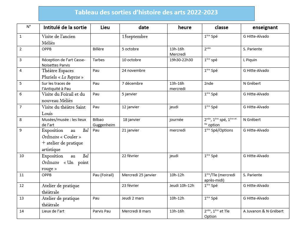 L'enseignement d'Histoire Des Arts (HIDA) L'enseignement d'Histoire Des Arts (HIDA)