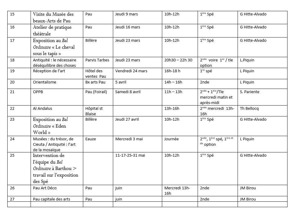 L'enseignement d'Histoire Des Arts (HIDA) L'enseignement d'Histoire Des Arts (HIDA)