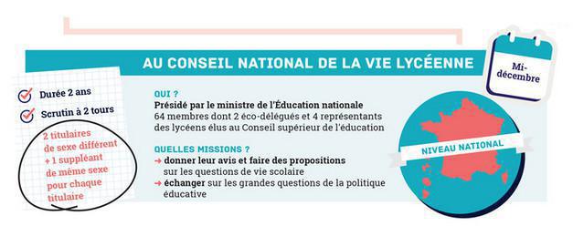 Deux lycéen-ne-s élu-e-s de Barthou au Conseil National de la Vie Lycéenne ! Deux lycéen-ne-s élu-e-s de Barthou au Conseil National de la Vie Lycéenne !