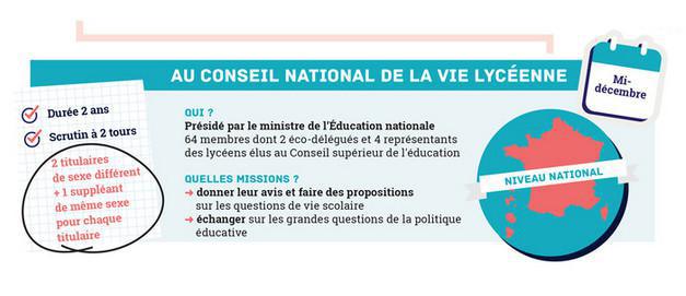 Deux lycéen-ne-s élu-e-s de Barthou au Conseil National de la Vie Lycéenne !