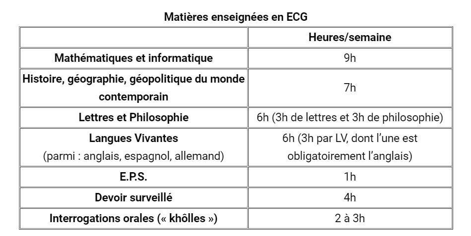 Présentation Prépa ECG - Économique et Commerciale Générale Présentation Prépa ECG - Économique et Commerciale Générale