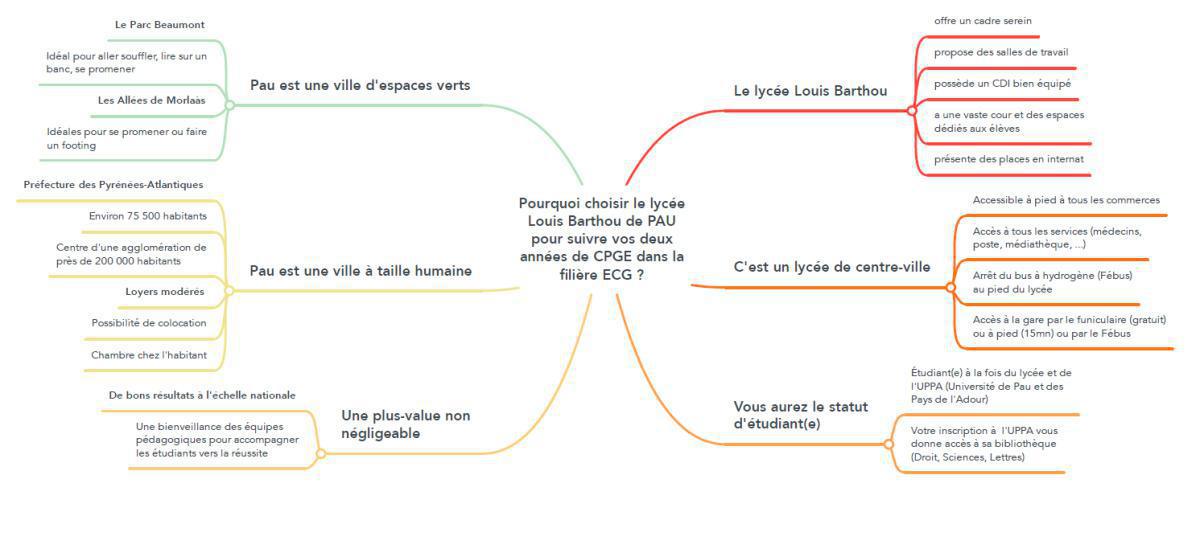 Présentation Prépa ECG - Économique et Commerciale Générale Présentation Prépa ECG - Économique et Commerciale Générale