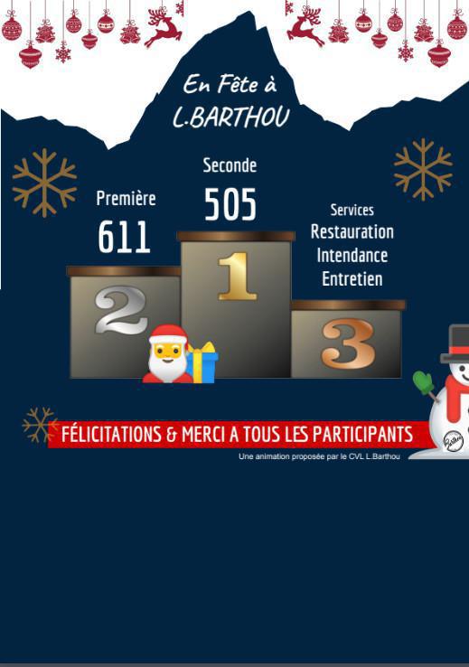 Résultats du concours "Pull moche" spécial Noël : roulement de tambour... Résultats du concours "Pull moche" spécial Noël : roulement de tambour...