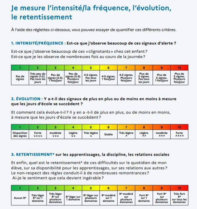 Repérage, orientation et prise en charge des élèves en situation de stress, de détresse psychologique ou en danger Repérage, orientation et prise en charge des élèves en situation de stress, de détresse psychologique ou en danger