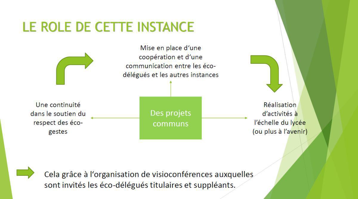 Une nouvelle instance au Lycée Louis Barthou : les éco-délégués Une nouvelle instance au Lycée Louis Barthou : les éco-délégués