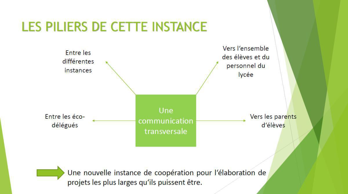 Une nouvelle instance au Lycée Louis Barthou : les éco-délégués Une nouvelle instance au Lycée Louis Barthou : les éco-délégués