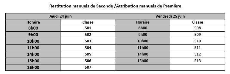 Organisation des retours et des attributions des manuels scolaires - Du 21 juin au 13 juillet 2021 