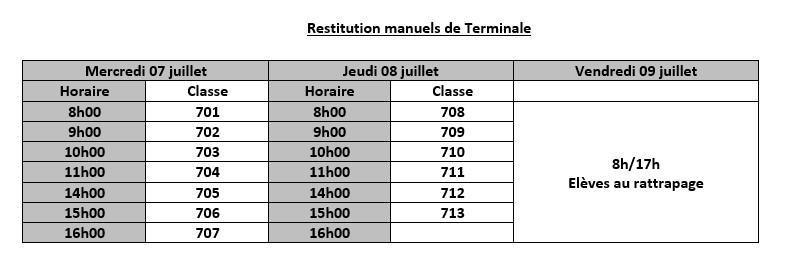 Organisation des retours et des attributions des manuels scolaires - Du 21 juin au 13 juillet 2021 