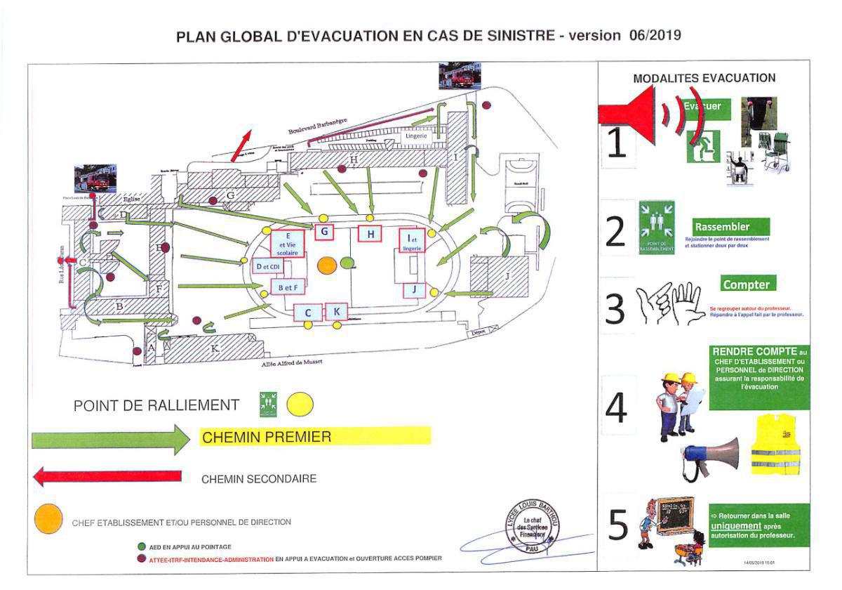 Protocoles de sécurité au lycée contre l'incendie et les intrusions malveillantes Protocoles de sécurité au lycée contre l'incendie et les intrusions malveillantes