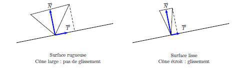 La marche en montagne vue par les physiciens... et expérimentée par les étudiants La marche en montagne vue par les physiciens... et expérimentée par les étudiants