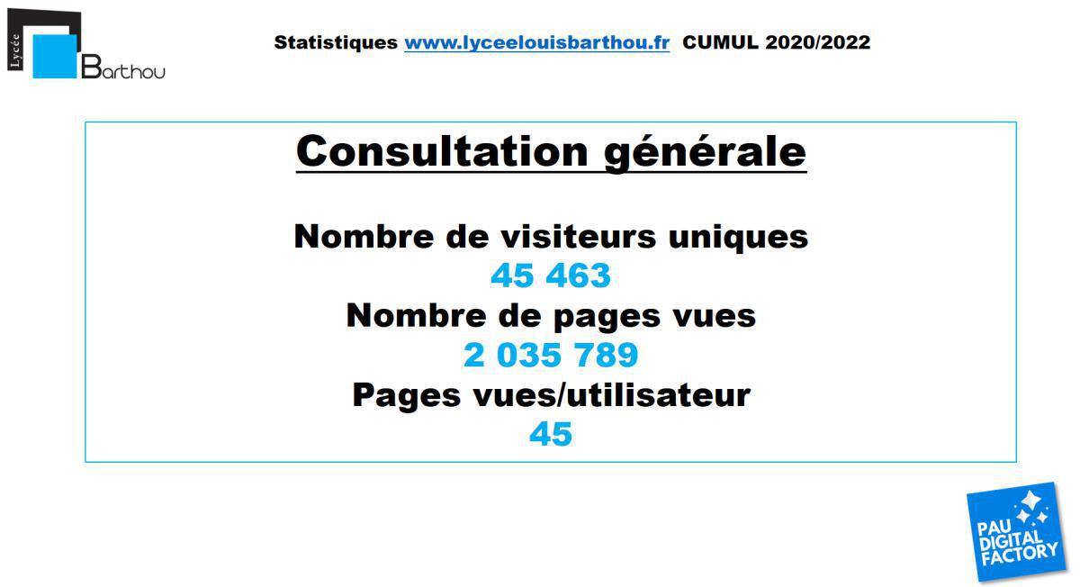 Plus de deux-millions de vues pour un lycée suivi dans le monde entier