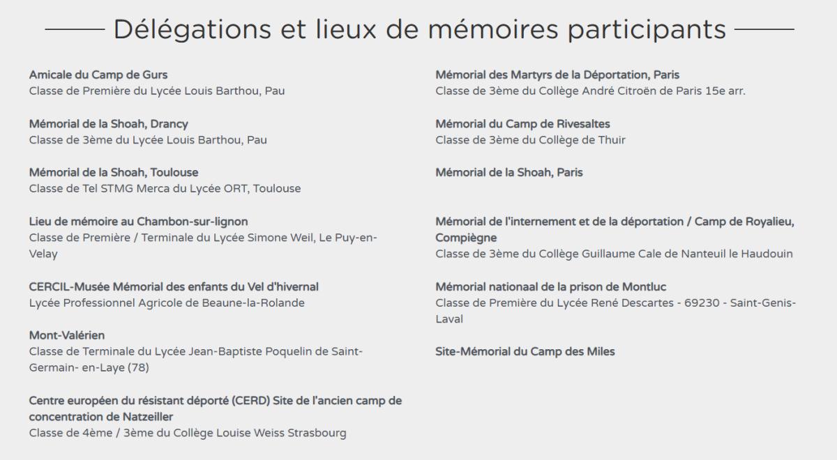 Le lycée Louis Barthou ambassadeur de la mémoire du camp de Gurs Le lycée Louis Barthou ambassadeur de la mémoire du camp de Gurs