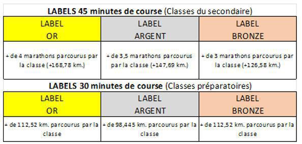 Barthou et ses 100 marathons Barthou et ses 100 marathons