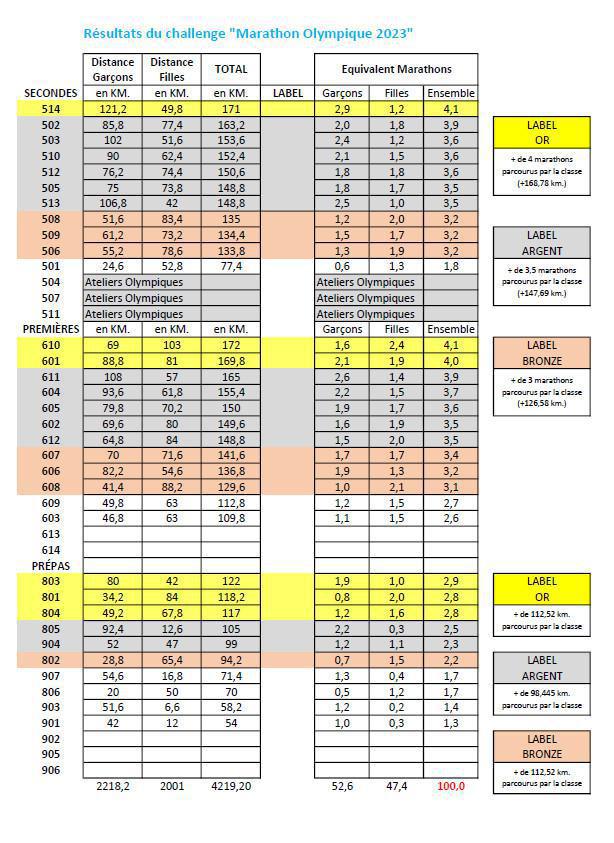 Barthou et ses 100 marathons Barthou et ses 100 marathons
