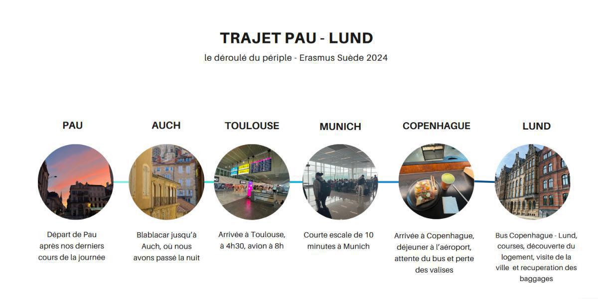 Premiers retours de nos étudiants en stage ERASMUS : la Bulgarie et la Suède ! Premiers retours de nos étudiants en stage ERASMUS : la Bulgarie et la Suède !