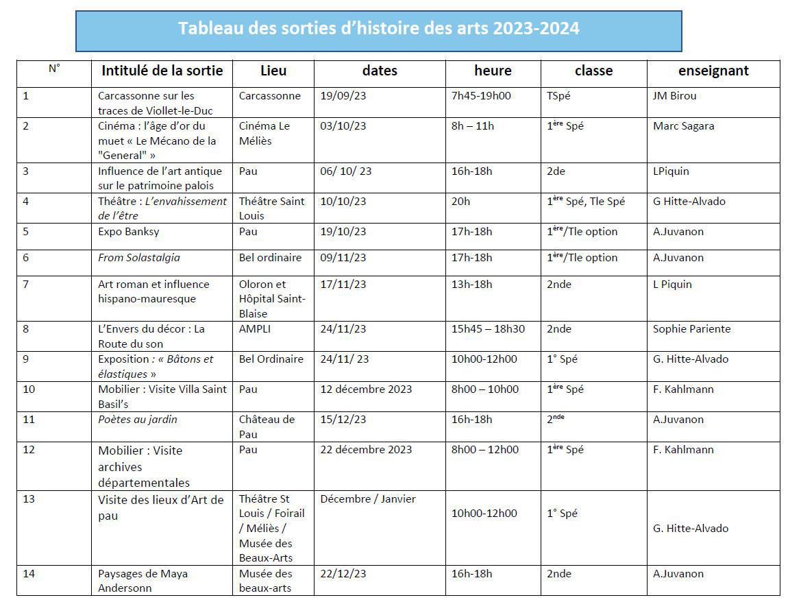 Tableau des sorties d'histoire des arts (HIDA) 2024-2025