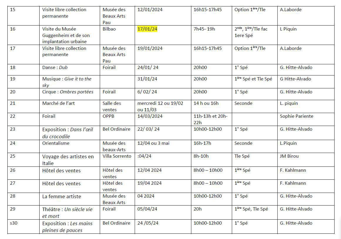 Tableau des sorties d'histoire des arts (HIDA) 2024-2025 Tableau des sorties d'histoire des arts (HIDA) 2024-2025