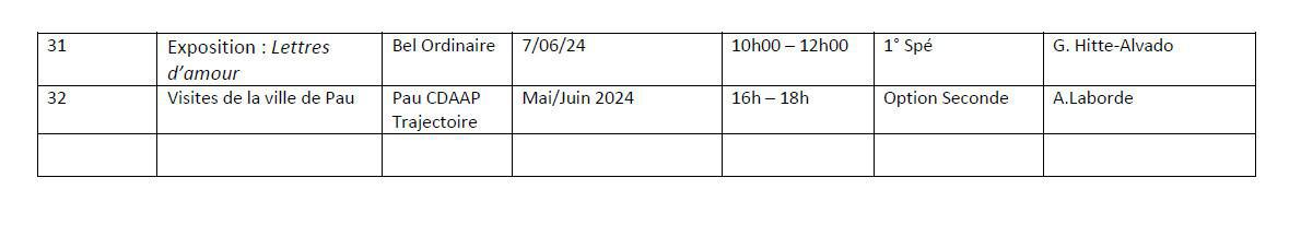 Tableau des sorties d'histoire des arts (HIDA) 2024-2025