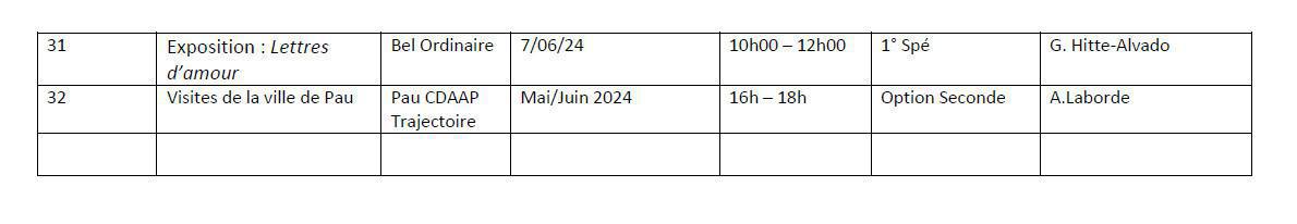 Tableau des sorties d'histoire des arts (HIDA) 2024-2025 Tableau des sorties d'histoire des arts (HIDA) 2024-2025