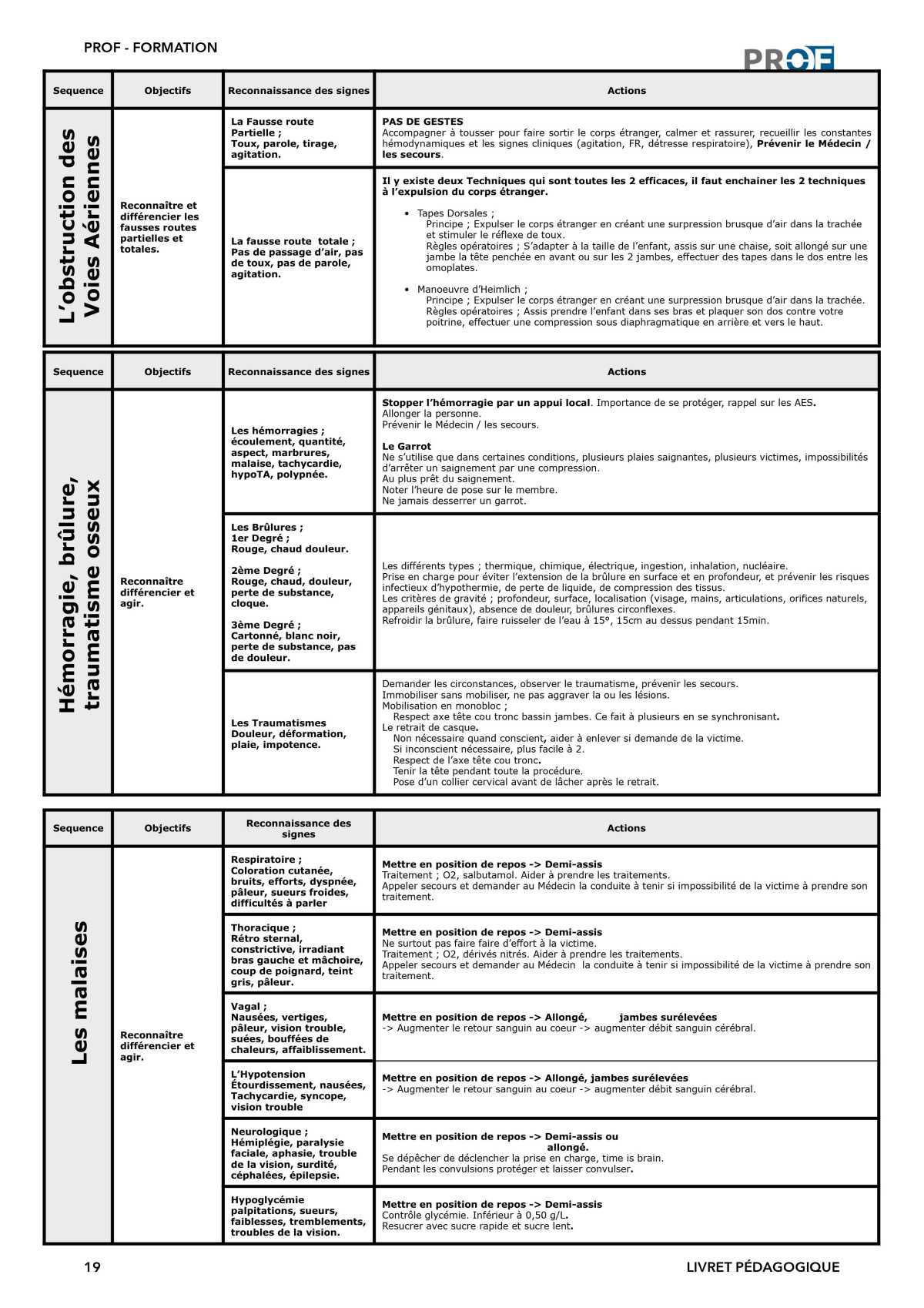Livret pédagogique apprenant Livret pédagogique apprenant