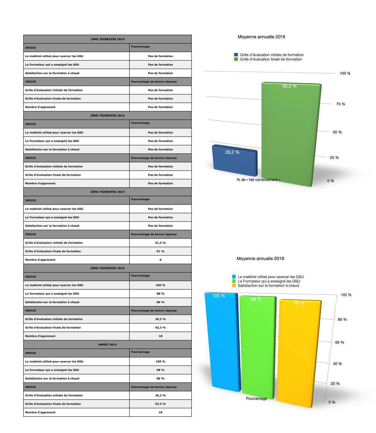 Indices de Performances