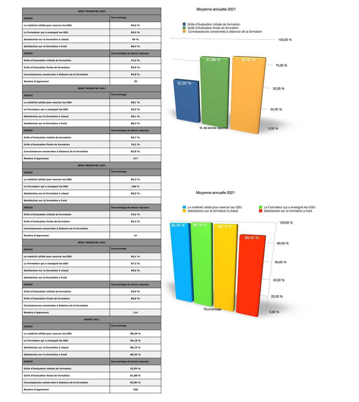 Indices de Performances