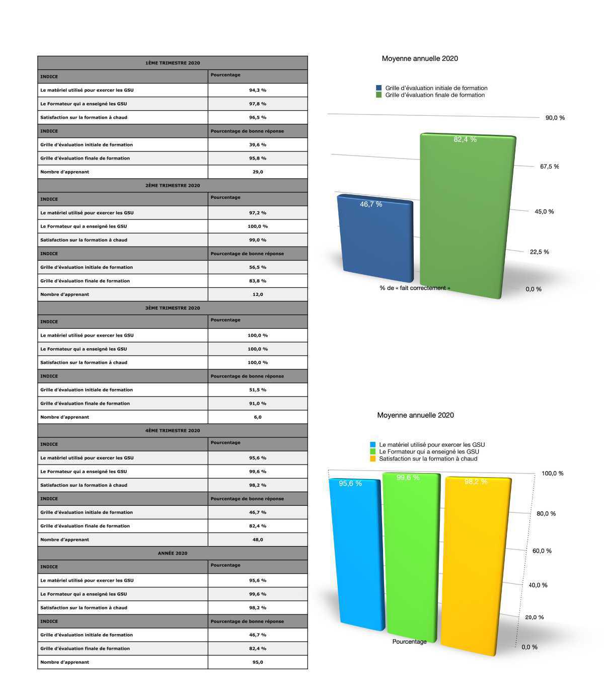 Indices de Performances