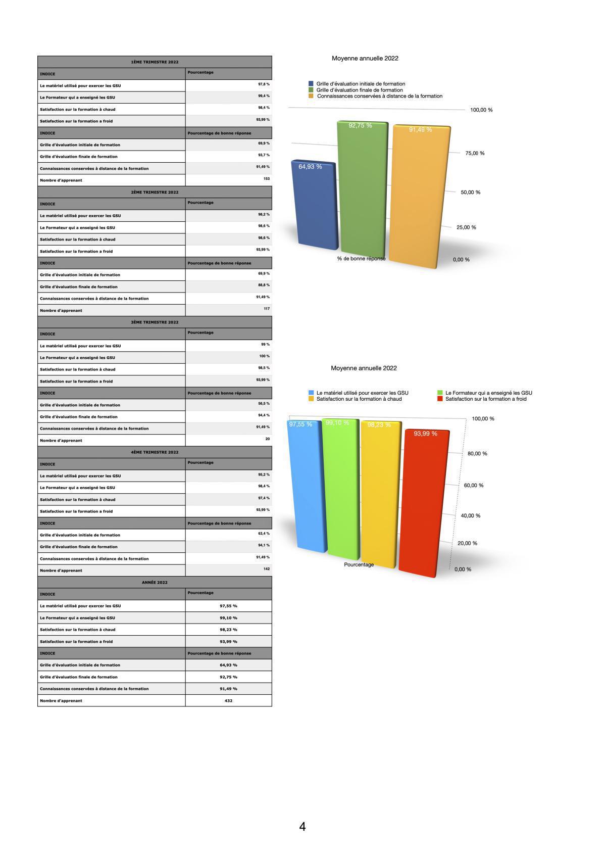 Indices de Performances