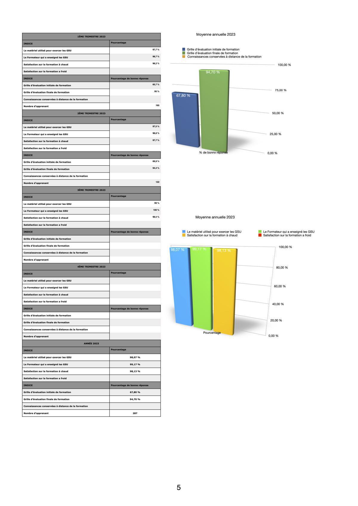 Indices de Performances