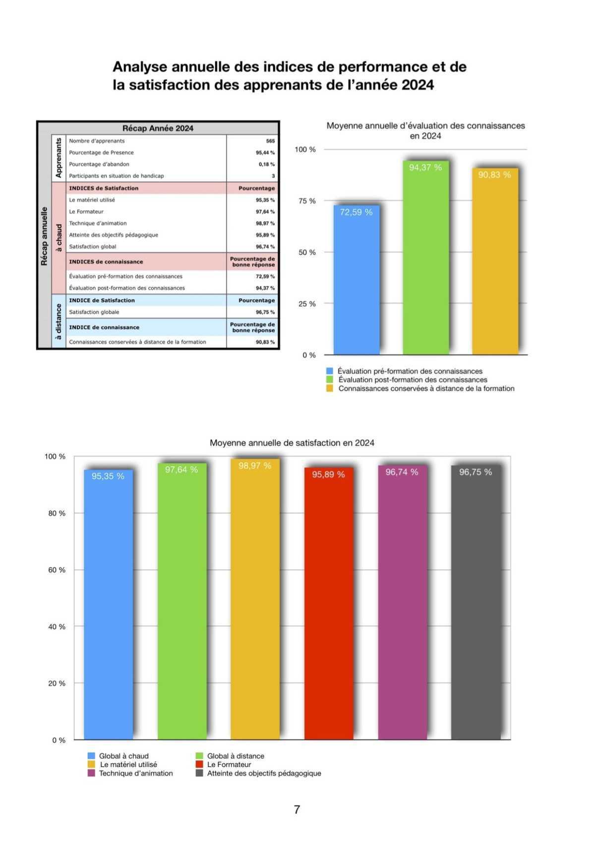 Indices de Performances