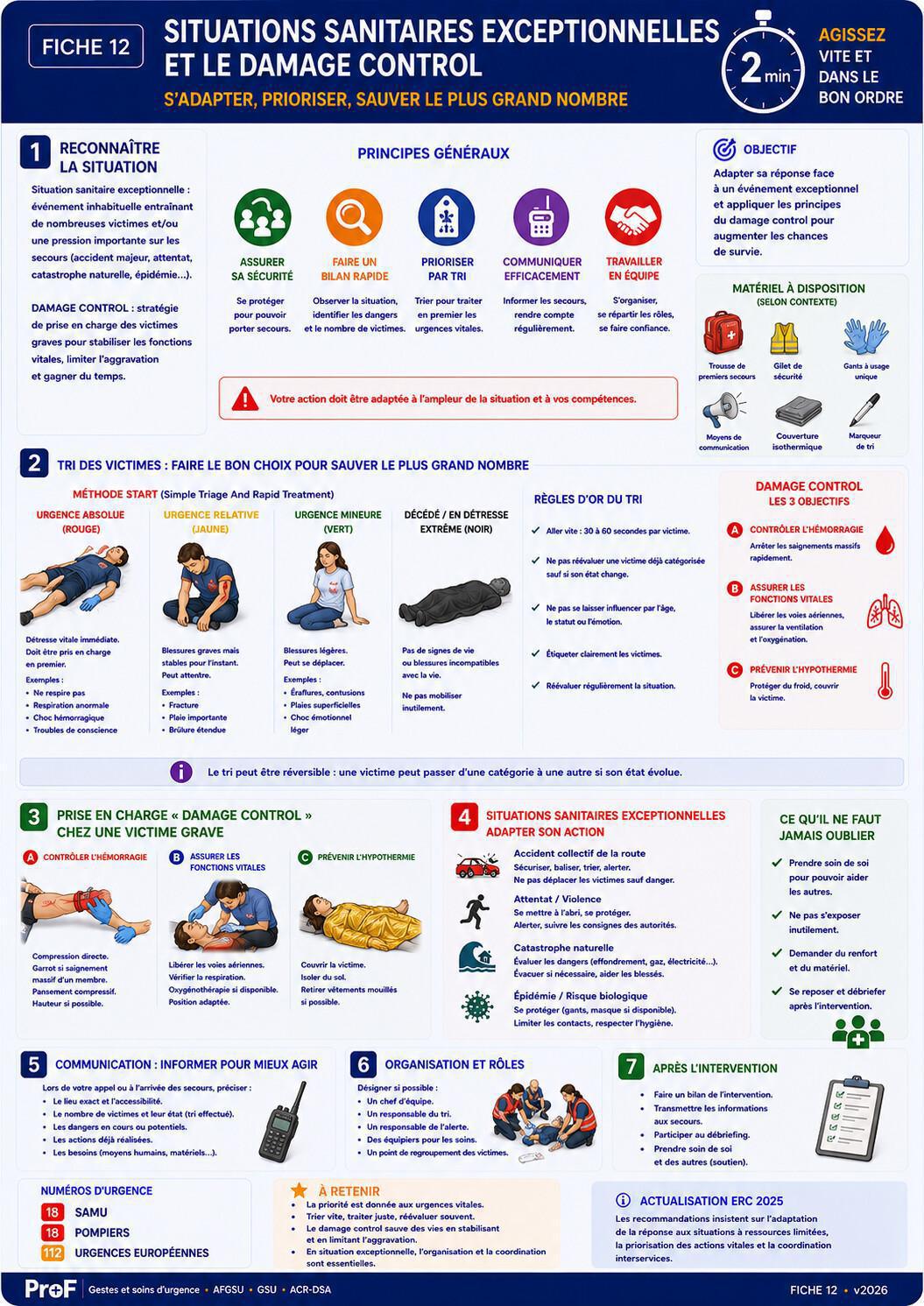 Fiche 12 : SSE et Damage control