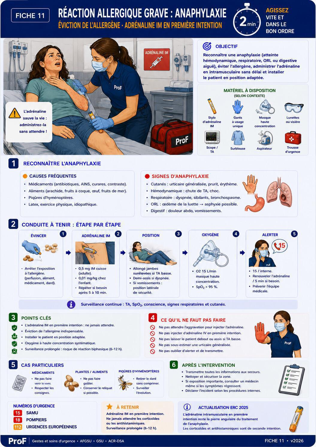 Fiche 11 : Réaction allergique grave