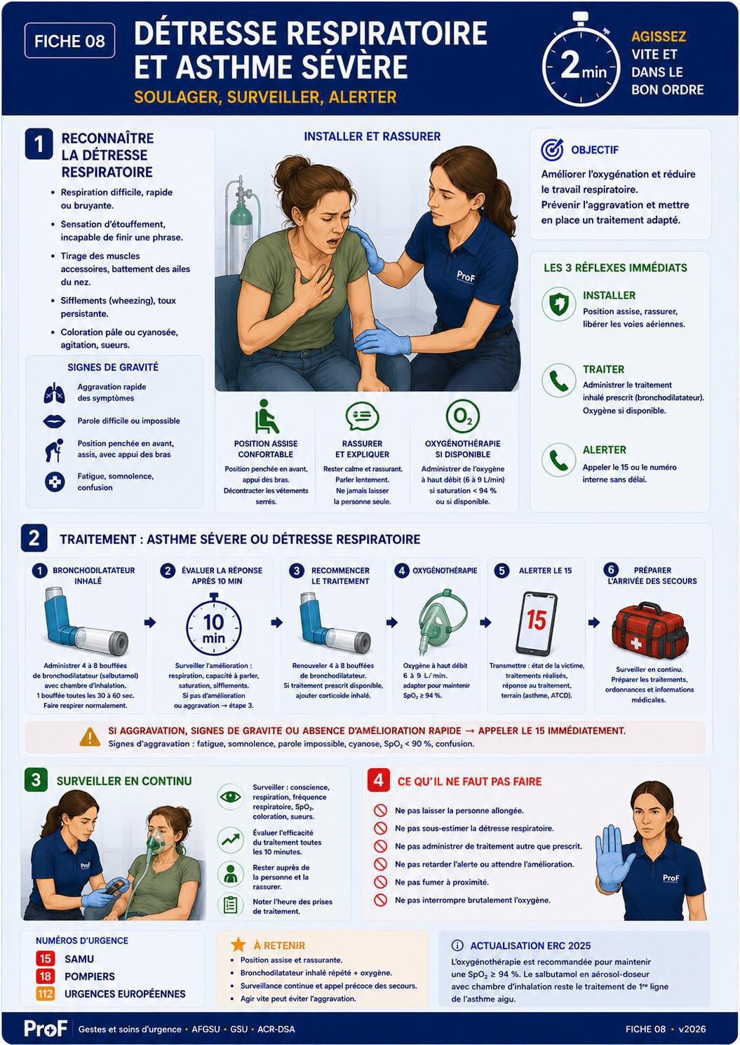 Fiche 08 : Détresse respiratoire et asthme sévère 