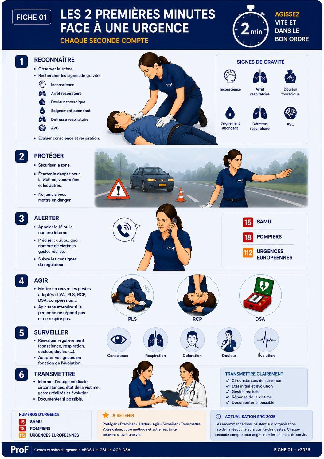 Fiche 01 : Les 2 premières minutes face à une Urgence