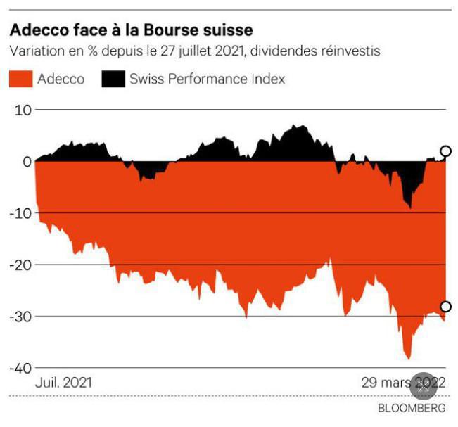 Intérim, Adecco : à contre-emploi Intérim, Adecco : à contre-emploi
