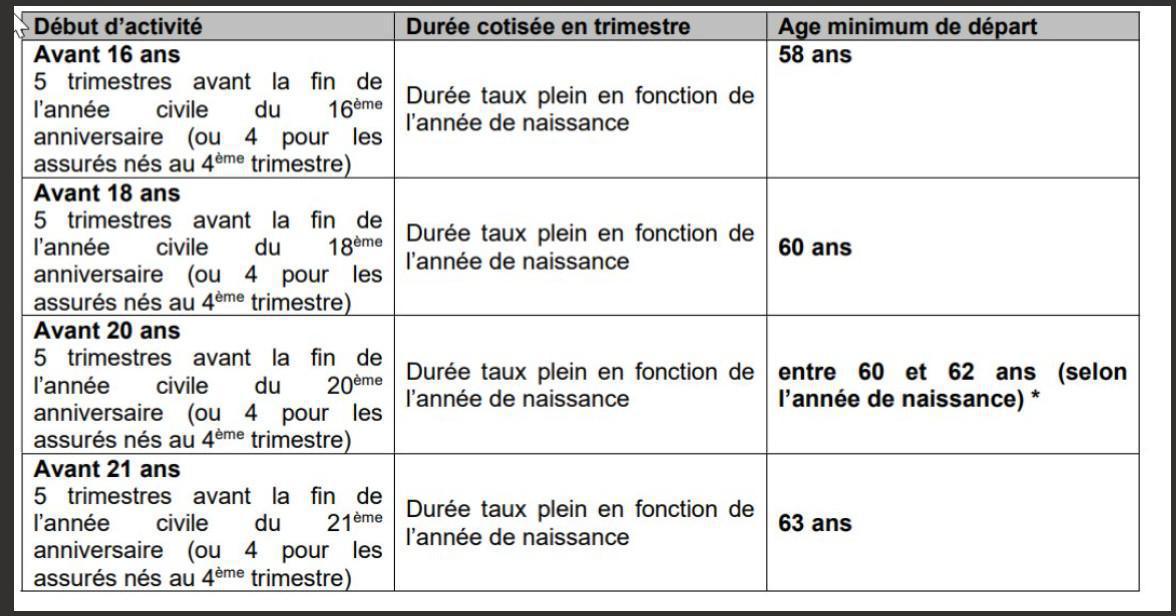 Réformes des retraites : ce que disent la loi et les projets de décret sur les mesures d’âge Réformes des retraites : ce que disent la loi et les projets de décret sur les mesures d’âge