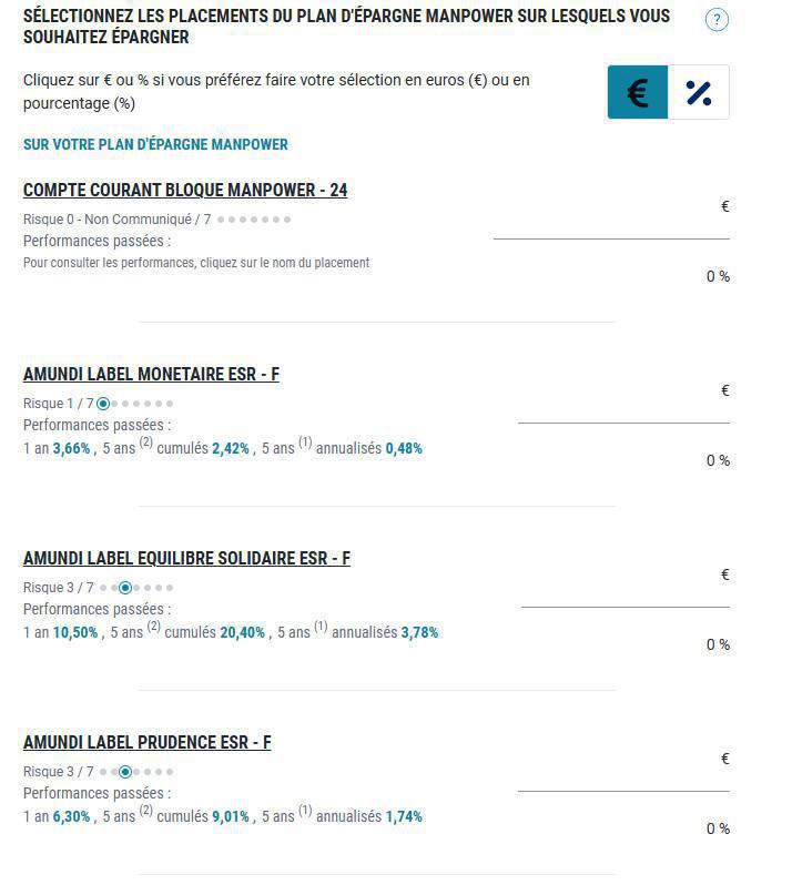 La participation aux bénéfices , comment je saisis sur AMUNDI? je t'explique.... La participation aux bénéfices , comment je saisis sur AMUNDI? je t'explique....