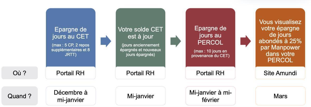 PERCOL : alimentation du 15 janvier au 13 février PERCOL : alimentation du 15 janvier au 13 février