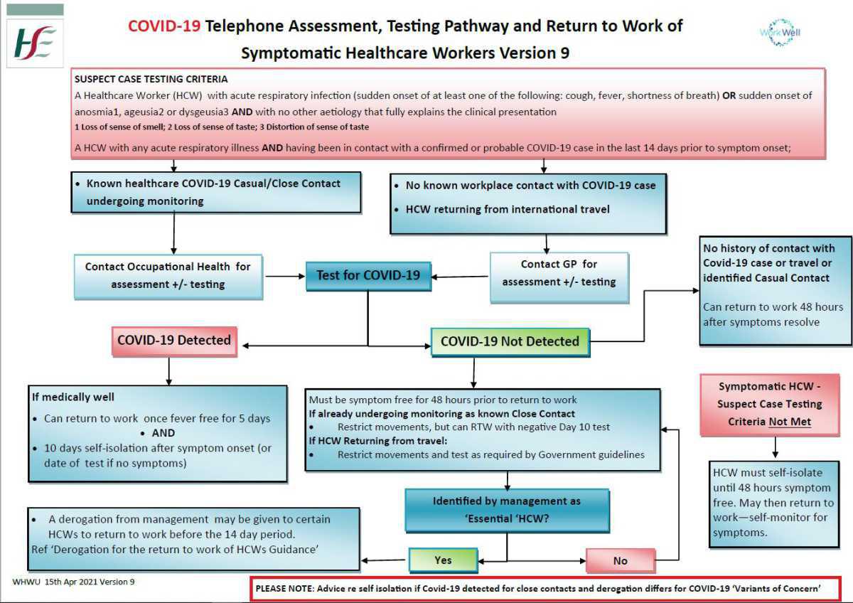 COVID-19 Related Occupational Health Queries