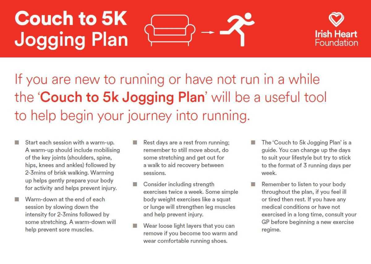 Couch to 5k Plan