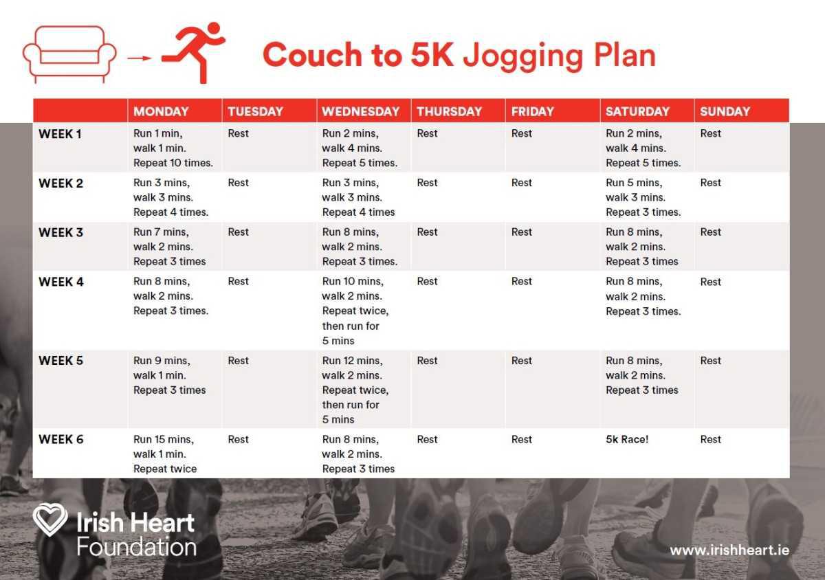 Couch to 5k Plan