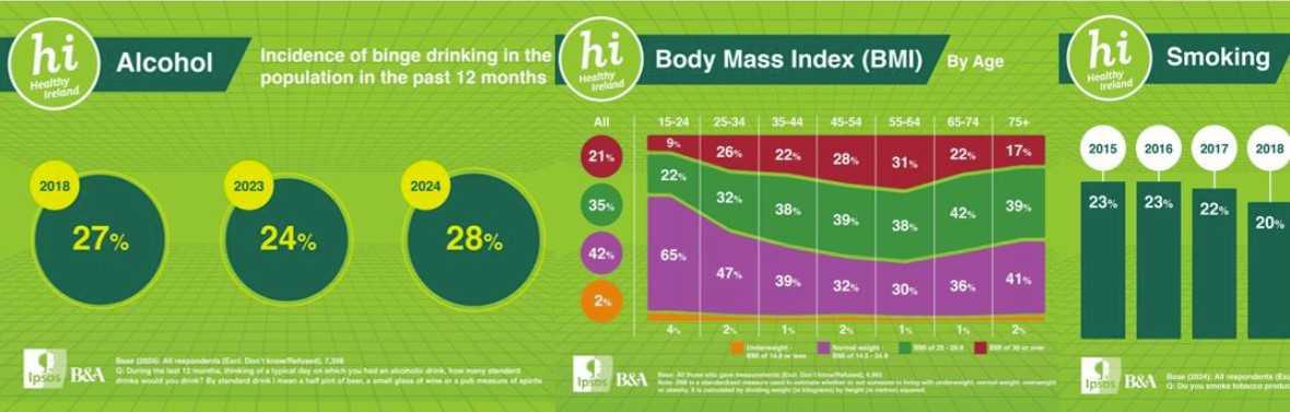 Health and Wellbeing National Update: 05/12/2024