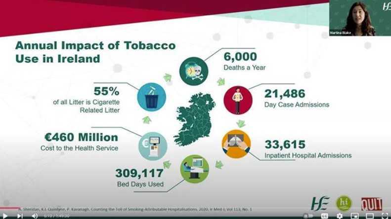 Health and Wellbeing National Update: 05/12/2024