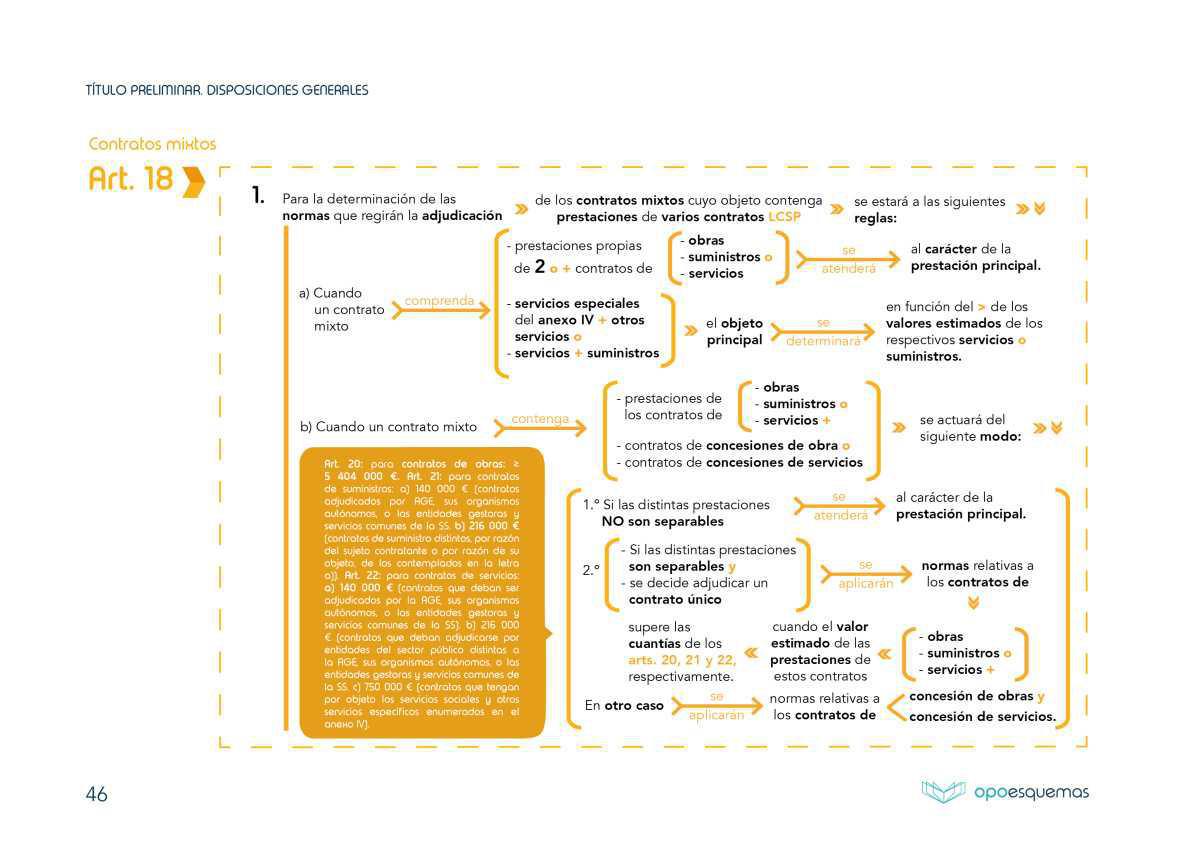 Título Preliminar. Disposiciones generales.