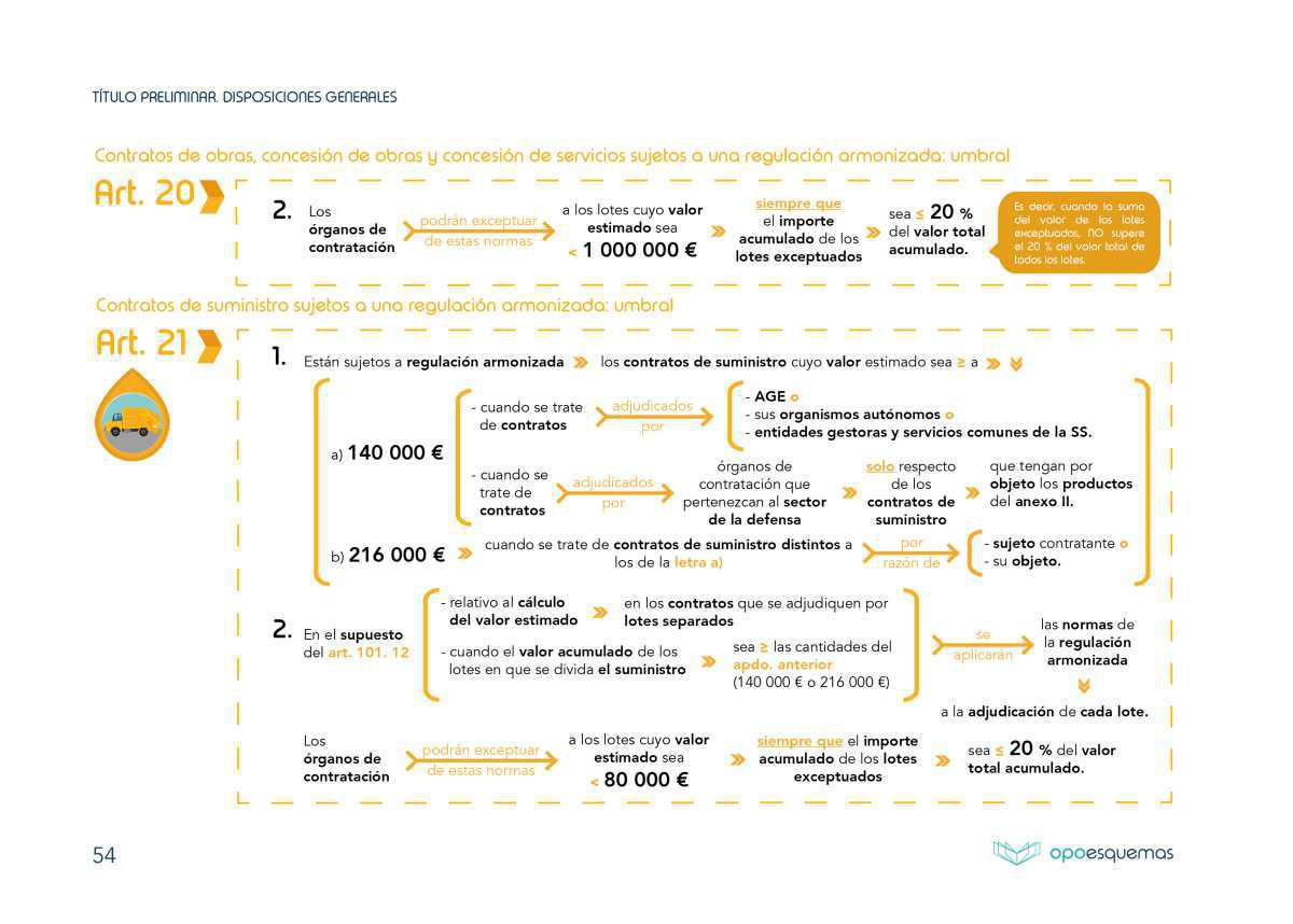 Título Preliminar. Disposiciones generales.