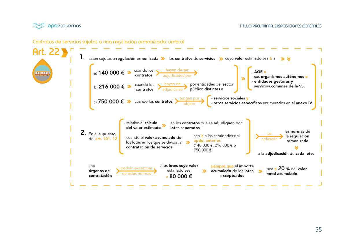 Título Preliminar. Disposiciones generales.