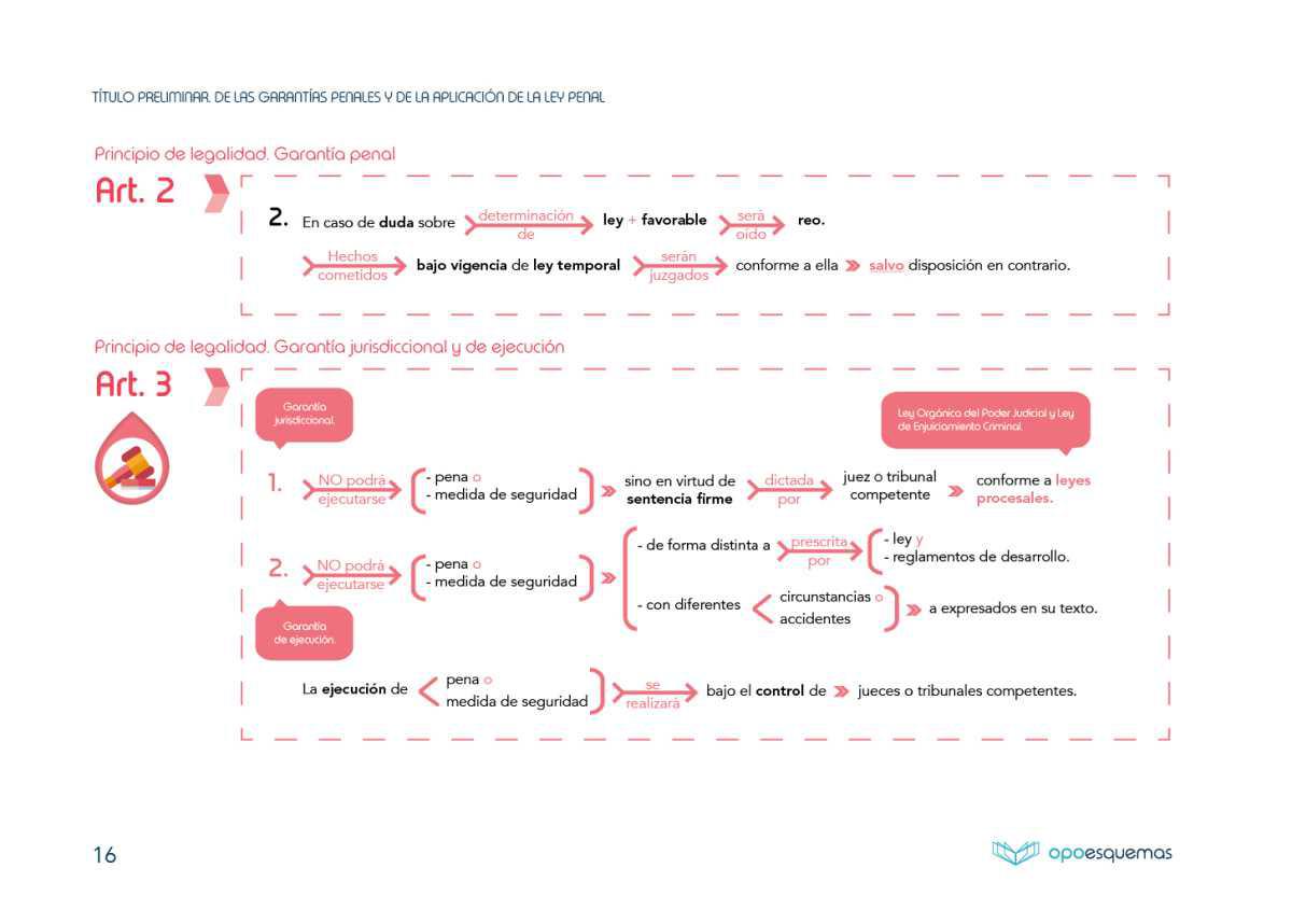 Título Preliminar. De las Garantías Penales y de la aplicación de la Ley Penal.