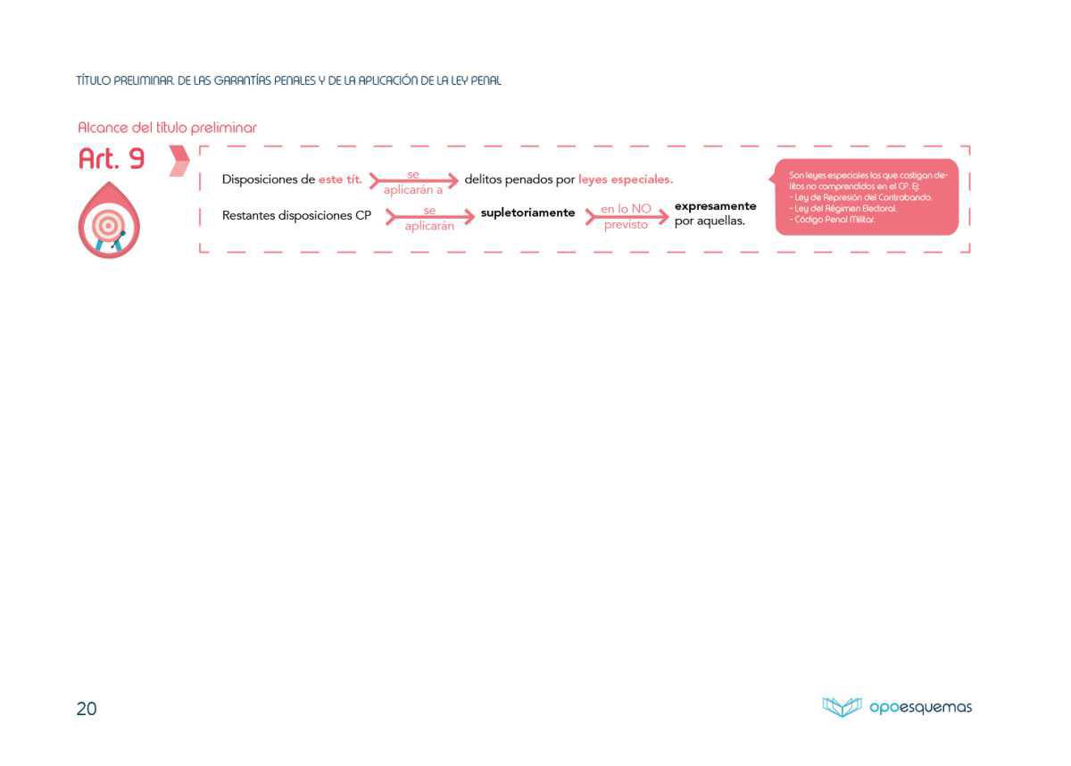 Título Preliminar. De las Garantías Penales y de la aplicación de la Ley Penal.