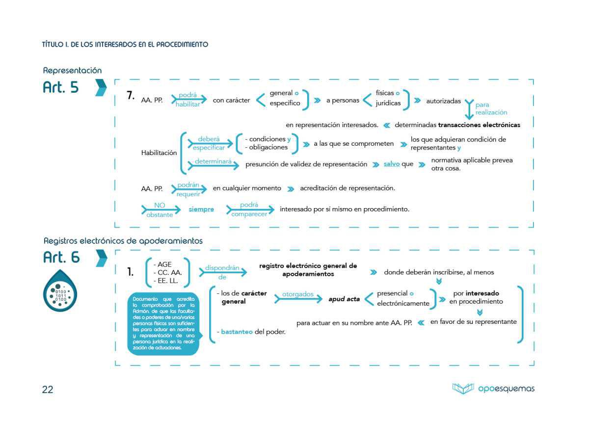 Título I. De los interesados en el procedimiento.